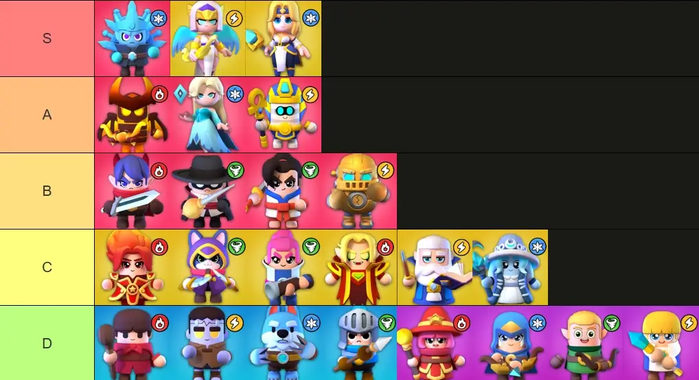 Wittle Defender Hero Tier List